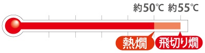 熱燗(50℃前後)〜とびきり燗(55℃前後)