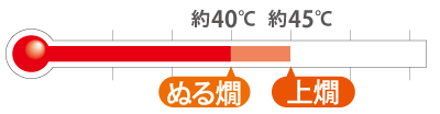 ぬる燗(40℃前後)〜上燗(45℃前後)