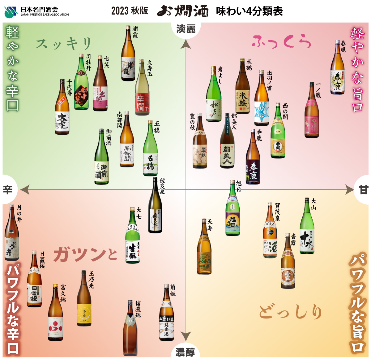 2023お燗酒分類表
