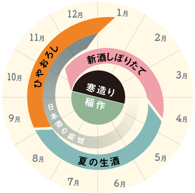 日本名門酒会 公式サイト ドキュメント しぼりたて Index