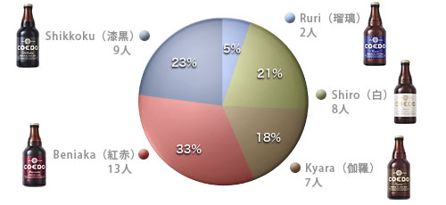 graph03a