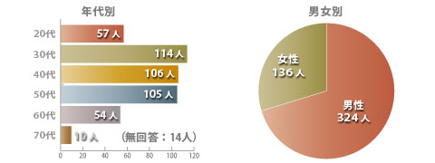 ǯ̡2057͡30114͡40106͡50105͡6054͡7010̵͡14͡˽̡324͡136