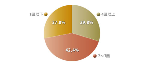 graph02