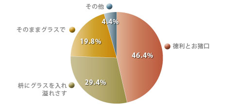 graph03a