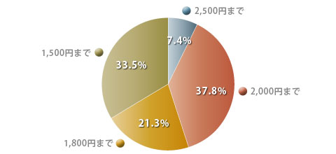 graph03a