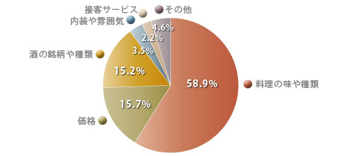 graph02