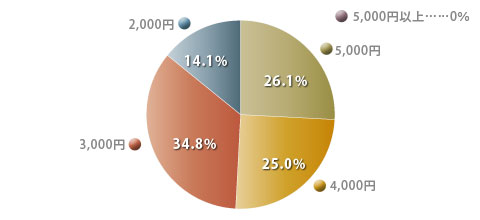 graph02