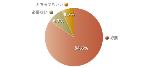 graph03a