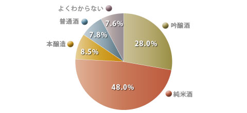 graph03a