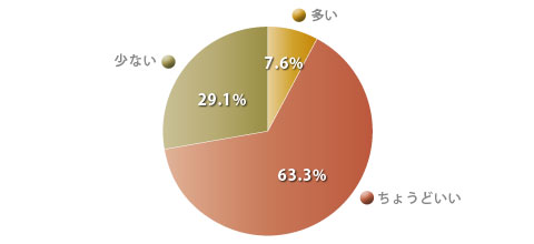 graph03a