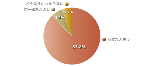 graph03a