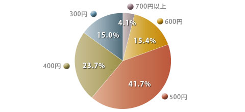 graph03a